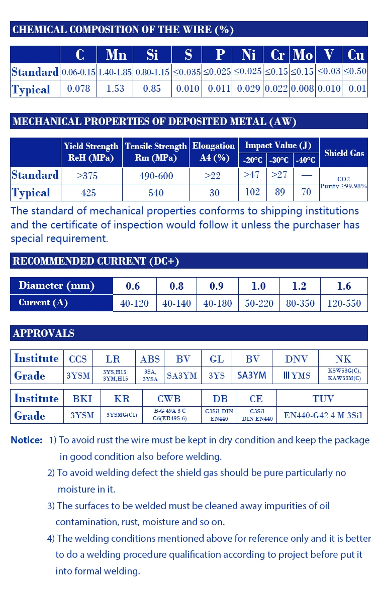 Atlantic OEM ODM Wholesale Price Aluminum Stainless Steel CO2 Copper Solder Tungsten Carbide MIG 0.8mm Welding Wire Er70s-6 Welding Wire